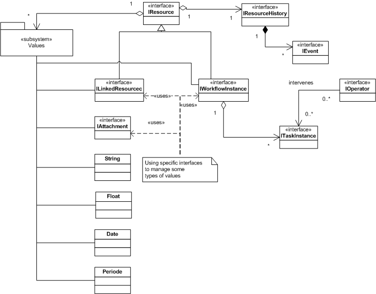 Dynamic element classes